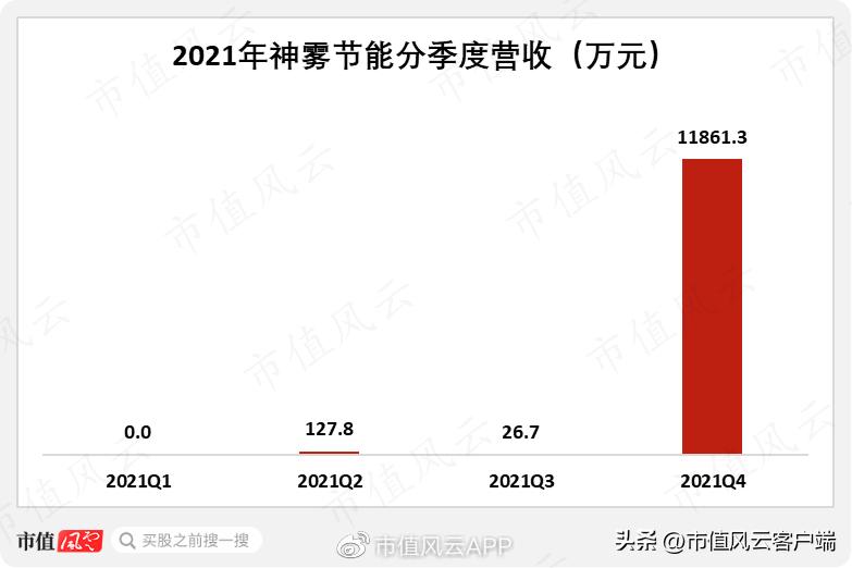 从博士到老赖，吴道洪资本覆灭记：神雾节能保壳战，造假了吗？
