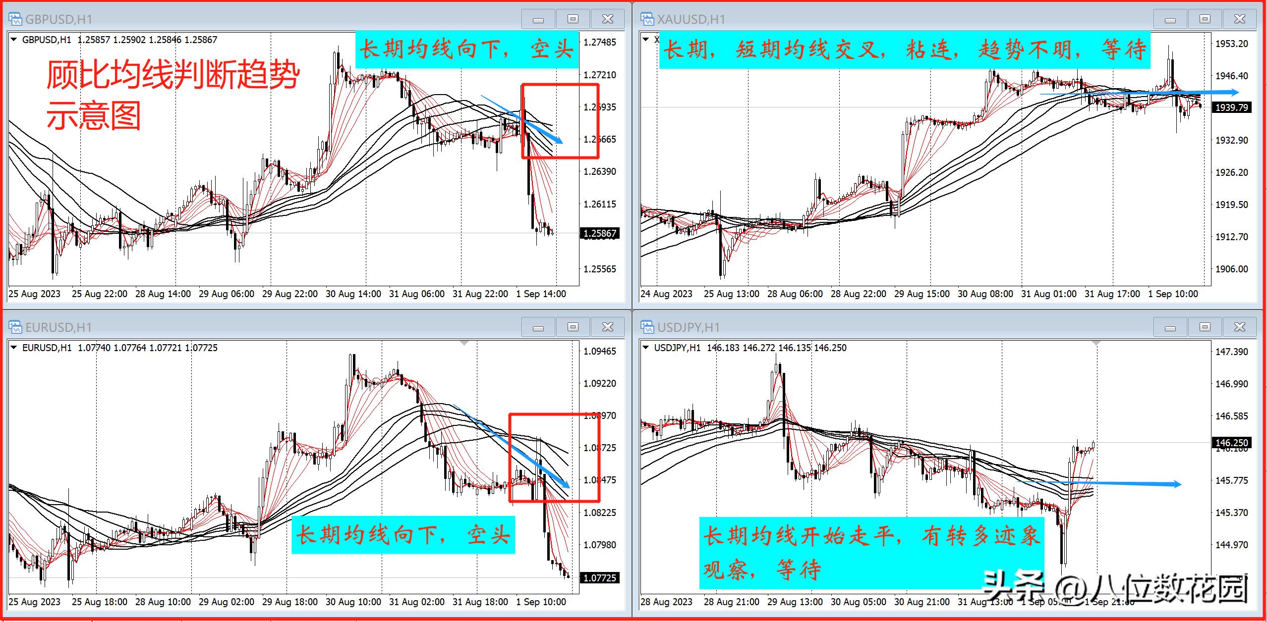 均线转换技巧,均线战法的高级玩法