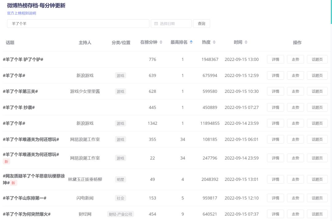 如何看待羊了个羊游戏的爆红事件,羊了个羊游戏为什么这么火
