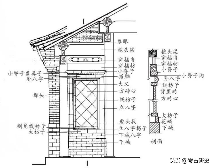 古建中的墙分为几种？都有什么讲究！