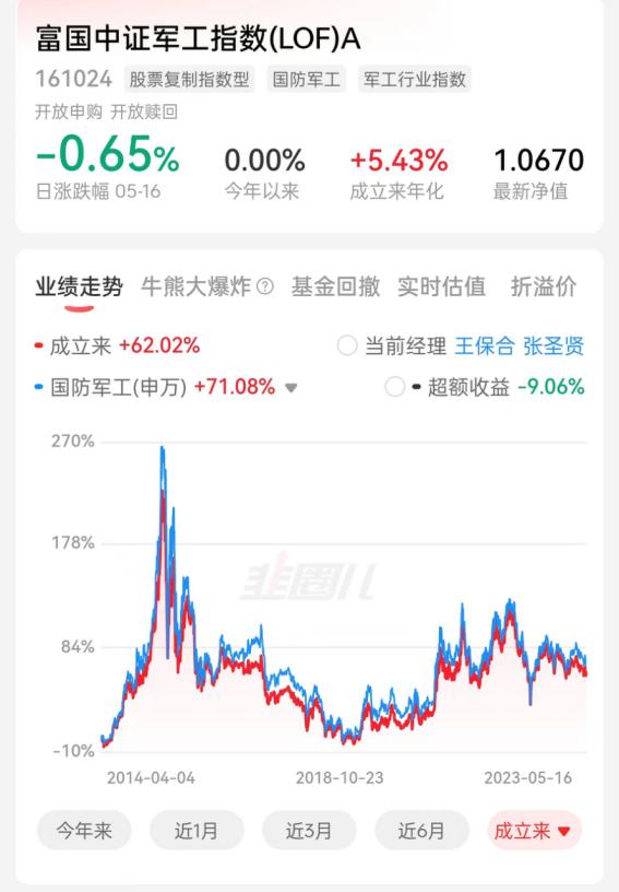 富国中证军工指数基金走势,富国中证煤炭指数基金行情