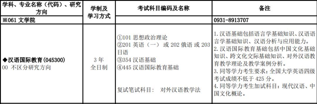 兰州大学考研好就业专业,兰州大学考研哪些科目考的人少