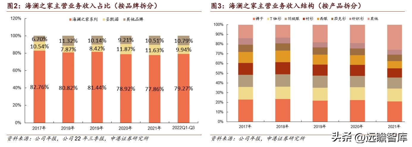 海澜之家男装运营模式,海澜之家国民臻品系列