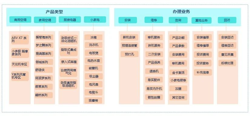 「数智化案例展」奥克斯——智能顾客服务中心建设
