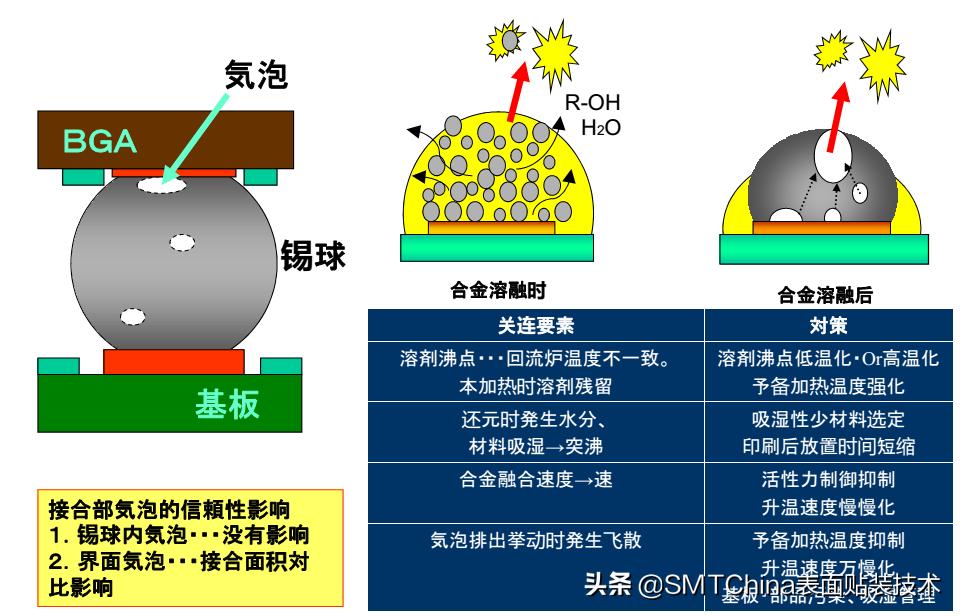 smt回流焊是什么意思,smt回流焊接后有锡珠
