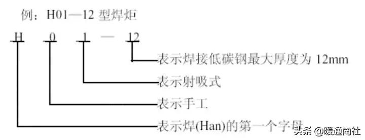 气焊工基本技术教材,火焰钎焊工艺操作流程