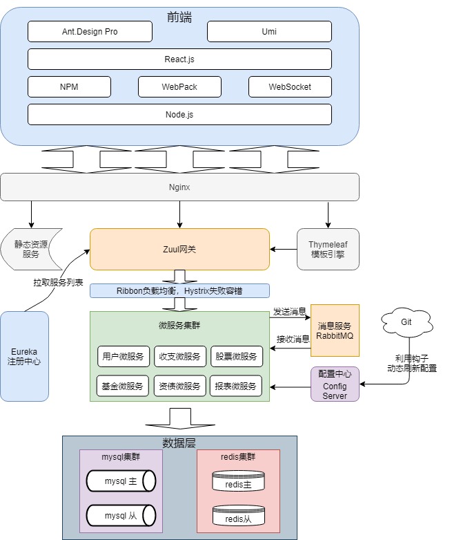 家庭理财管理系统,家庭理财财务软件