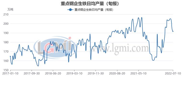 钢厂纷纷上调出厂价钢价短期看涨,限产本周钢价走势