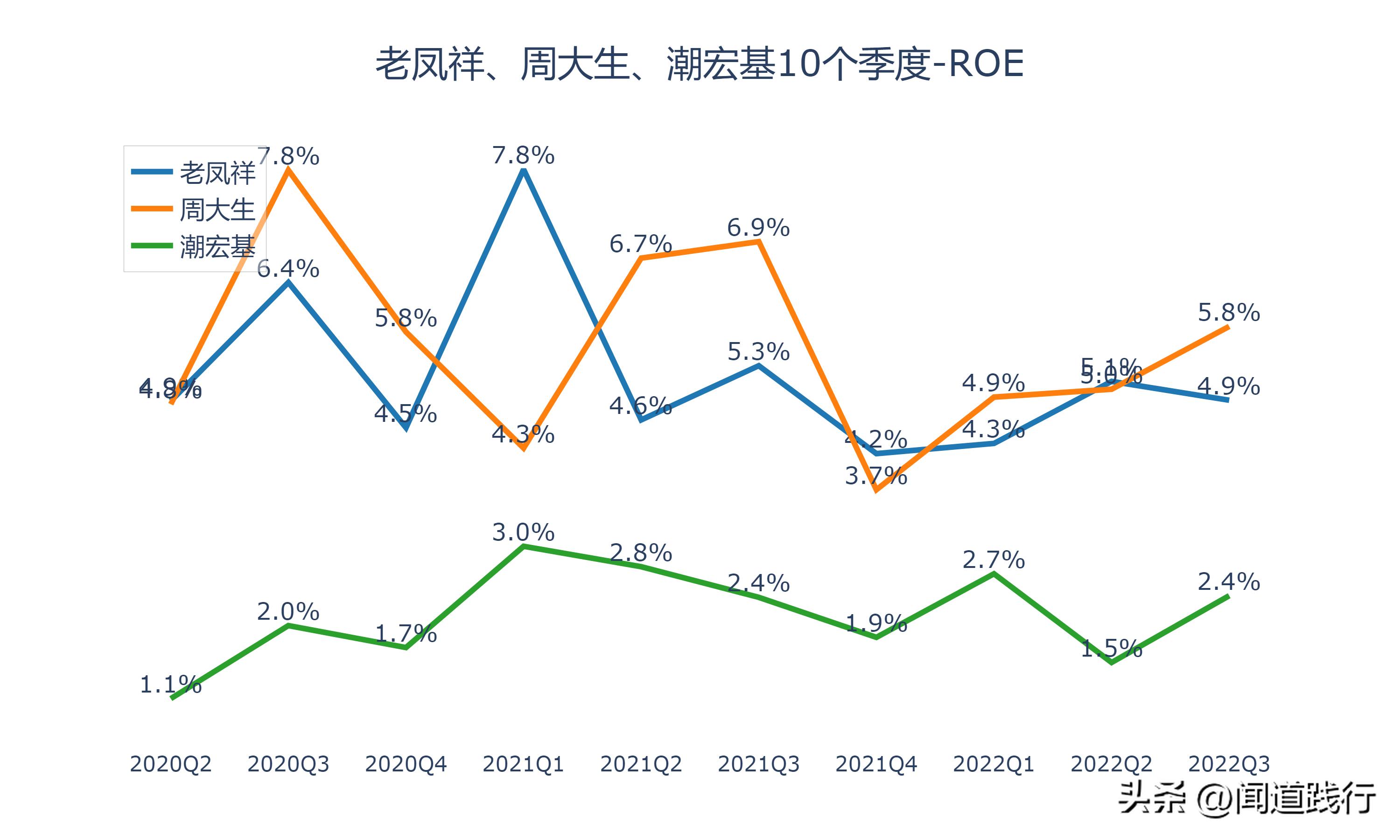 潮宏基和周大生是不是一个老板,老凤祥周大生