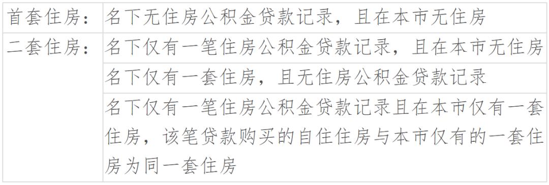 无锡公积金里的钱能直接还房贷吗,无锡公积金房贷最新政策
