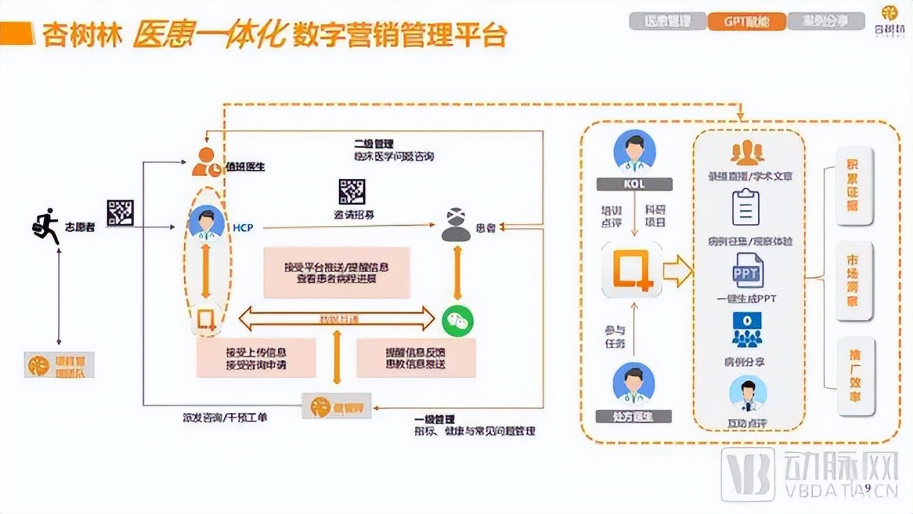 智能GPT时代，创新药营销如何做？
