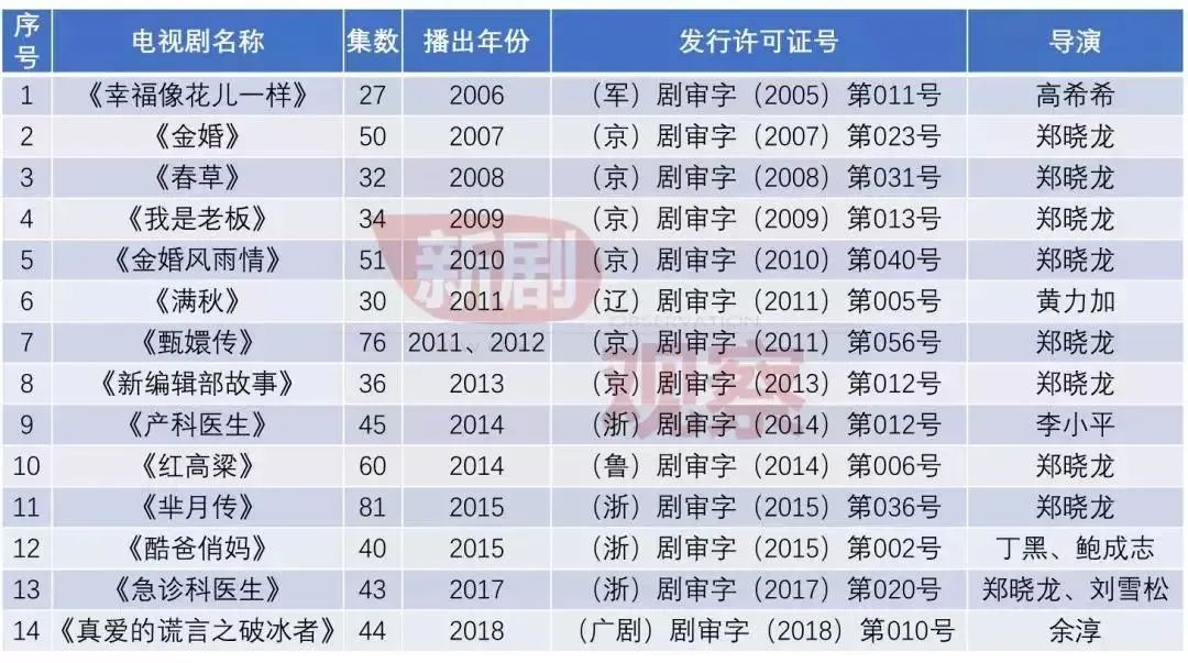 靠打官司挣钱的公司,靠起诉发家致富
