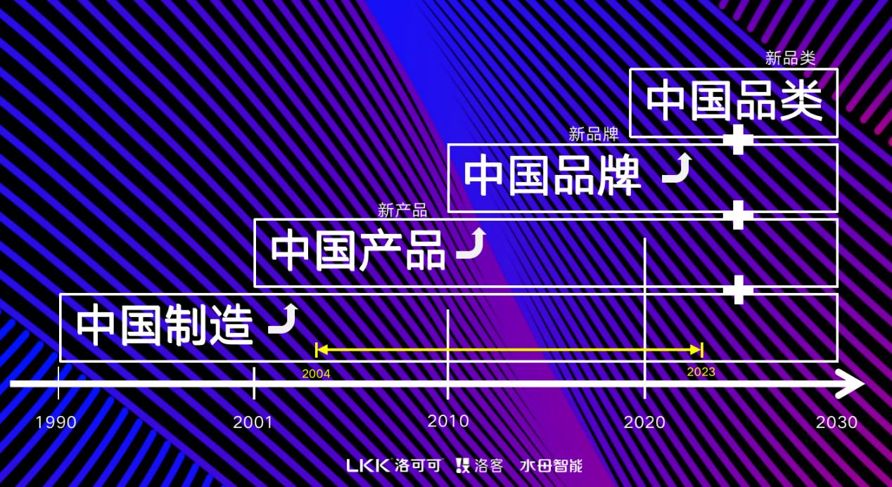 洛可可品牌创意,洛可可有自己的产品吗