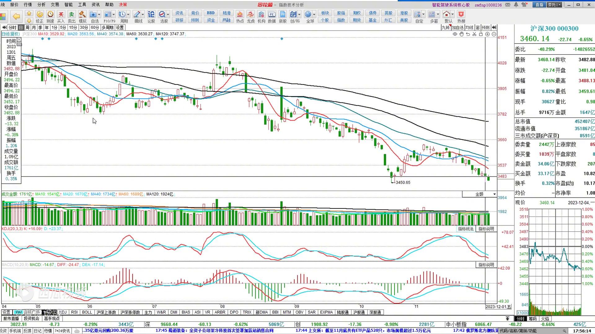 量化点金目标价,量话点金股票走势分析