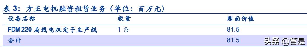 方正电机走势预测,方正科技2024业绩预测