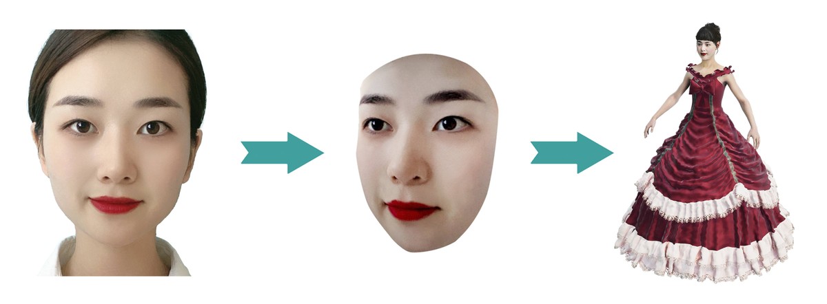 翰飞科技｜字节跳动刚刚投了一位虚拟女生虚拟数字人正在改变世界