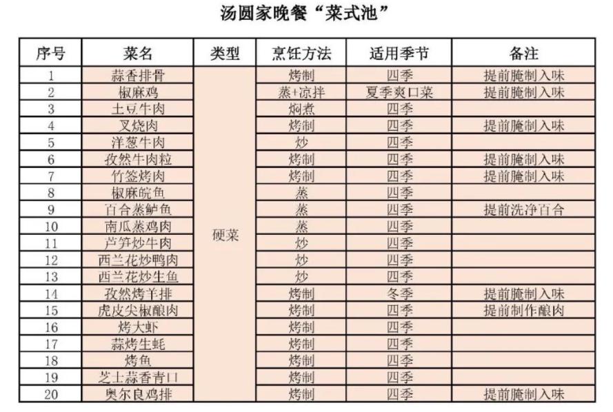 最简单一周备菜,如何在周末搞定一周的备菜