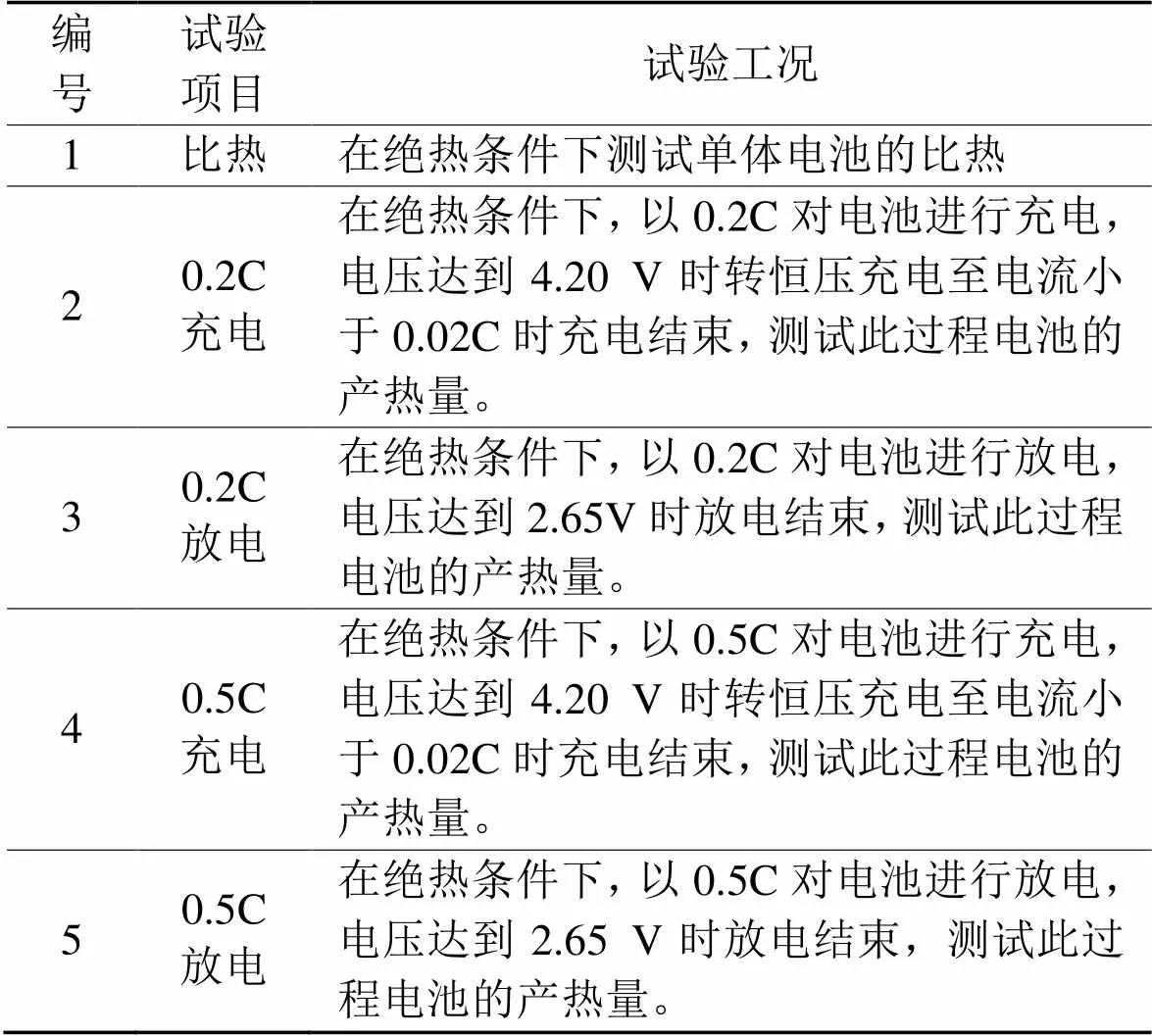 锂离子电池充放电基本过程与温度,锂离子深度充放电