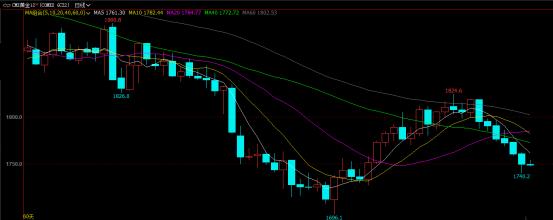 为什么内盘黄金比外盘强,内盘黄金和外盘黄金基差在哪里看