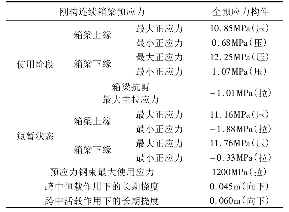 刚构桥的设计理念和方案介绍,整体式钢箱梁桥设计图纸