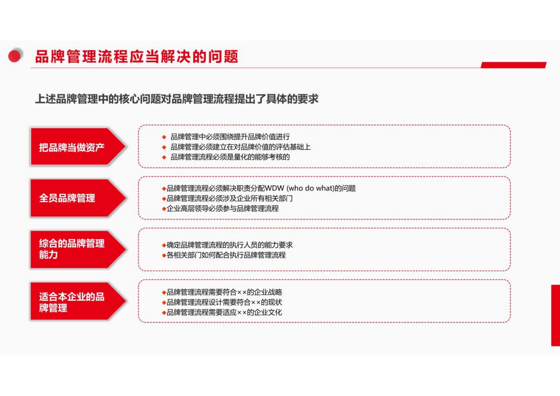 品牌管理培训,企业品牌管理提升培训有哪些