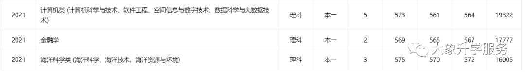 有双一流学科的双非院校,有哪些实力非常强的双非院校