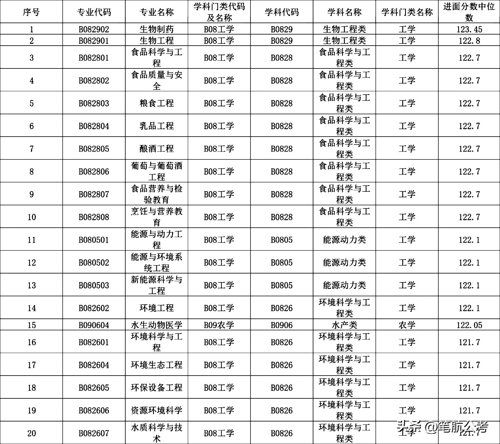 高考填志愿填什么职业合适,高考填志愿能填什么学校