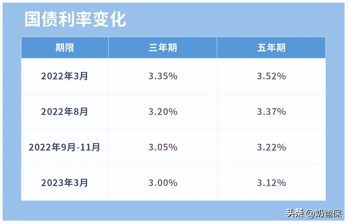 央行首次发声支持居民投资房产,央行居民买房意愿持续上升