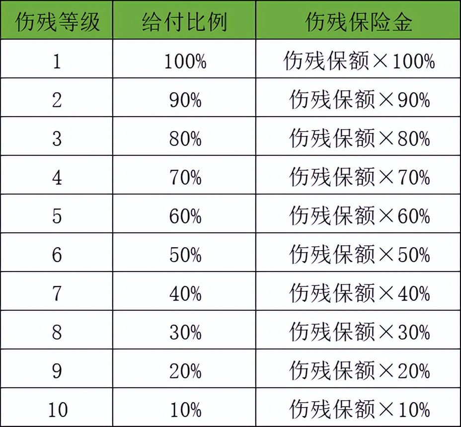 支付宝无忧保综合意外险,支付宝老年人综合意外险和无忧保