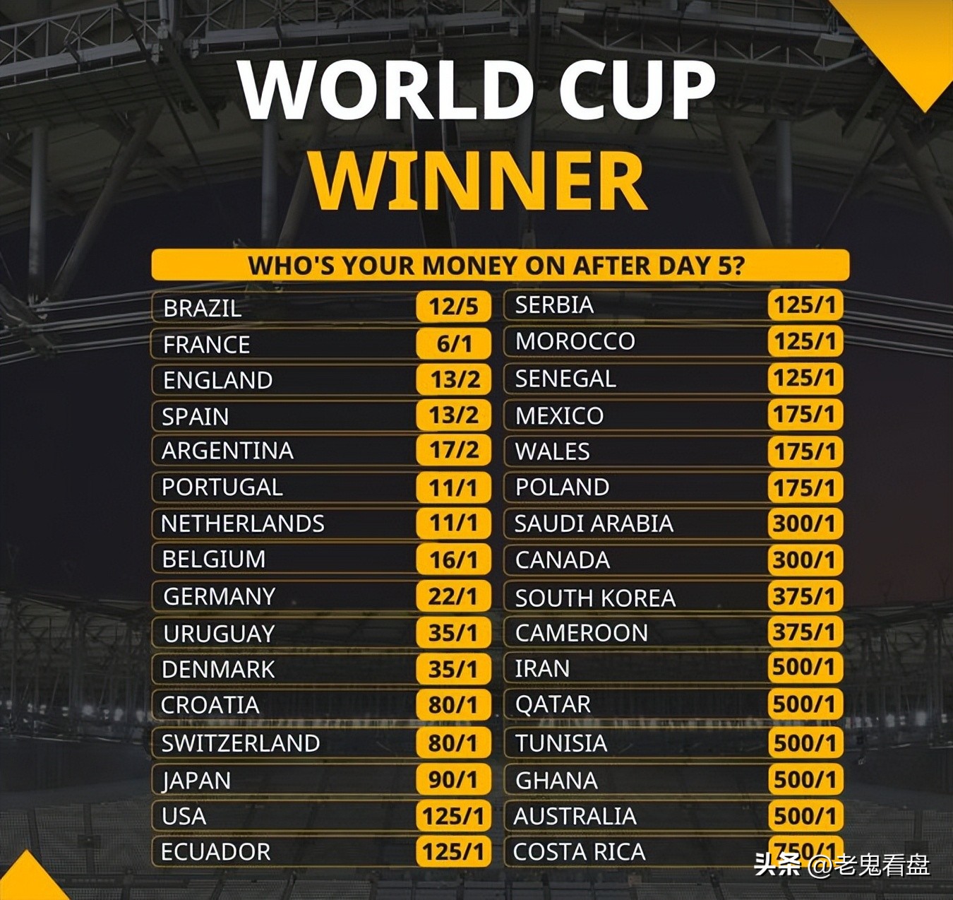 今日阿根廷首发阵容,阿根廷4强首发