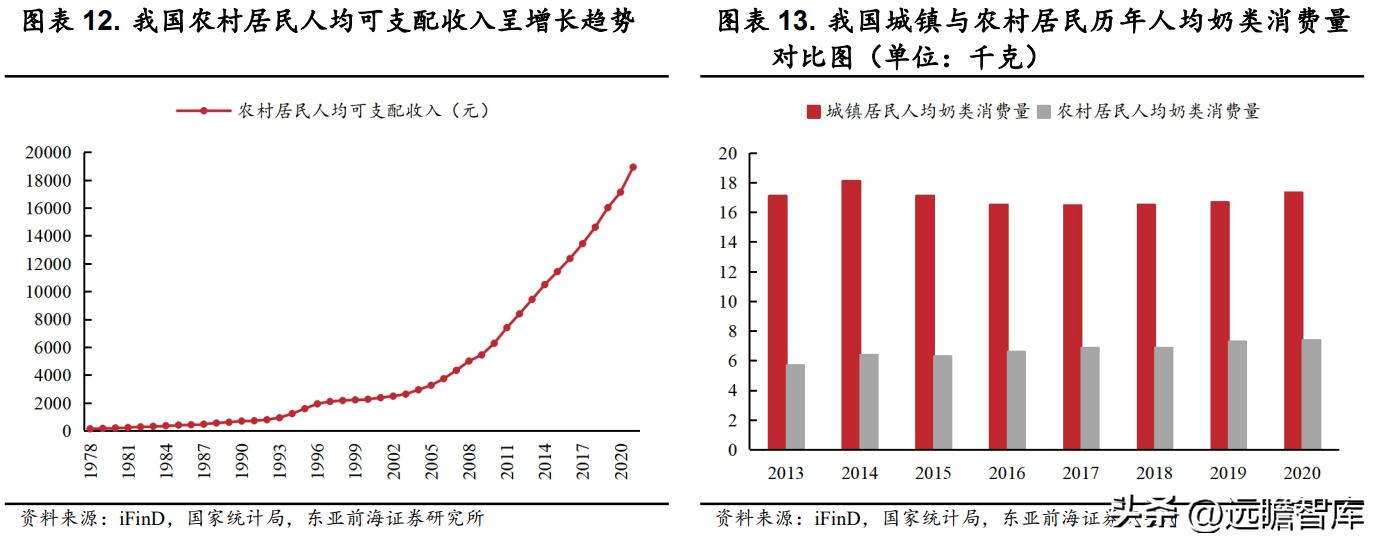 伊利股份中国乳业走向,伊利乳业发展