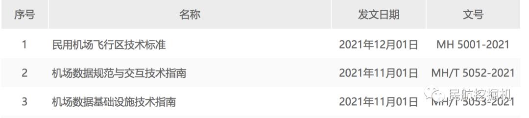 揭秘！民航资料哪里找？（一）中国民航标准规范