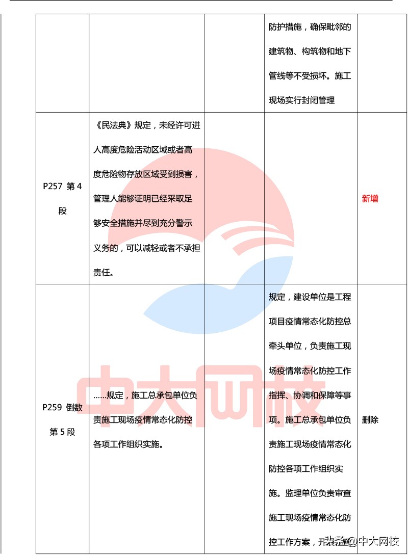 2023年一级建造师法规教材电子版,2020年一级建造师法规各章节分值