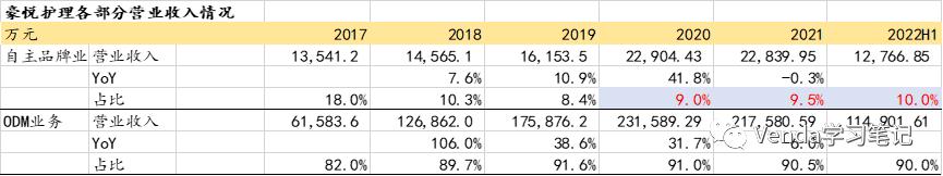 豪悦护理发行价多少,豪悦护理深度分析