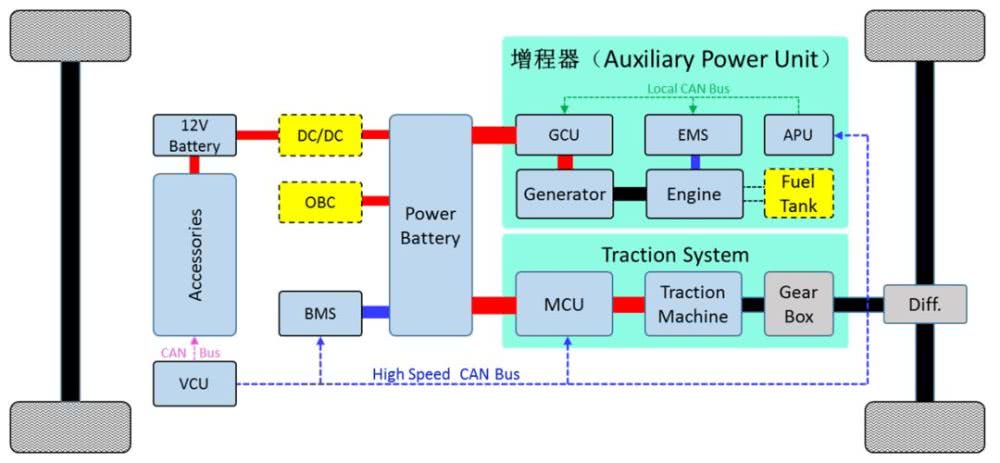 汽车蓄电池应用现状分析,新型电动汽车电池