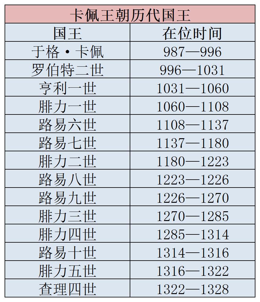 一分钟带你看懂法国历史,看懂法国历史