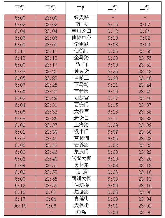 南京地铁运营时间表s7号线,南京地铁1号线时间表和路线图