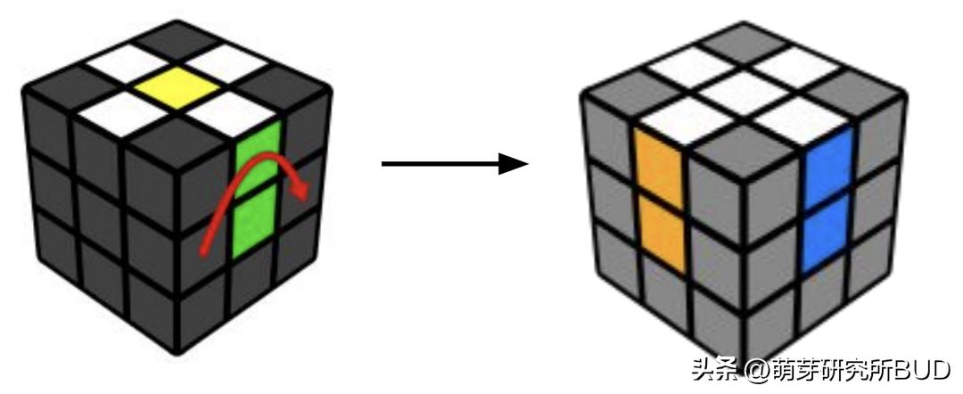 魔方万能公式口诀上左下右第三阶,15秒最快三阶魔方万能公式中文