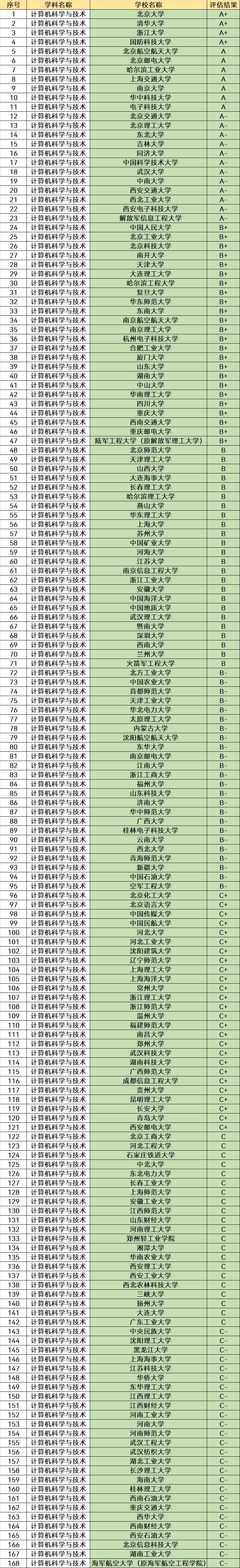 工学类专业本科就业前景好的专业,工科类专业哪些专业比较好