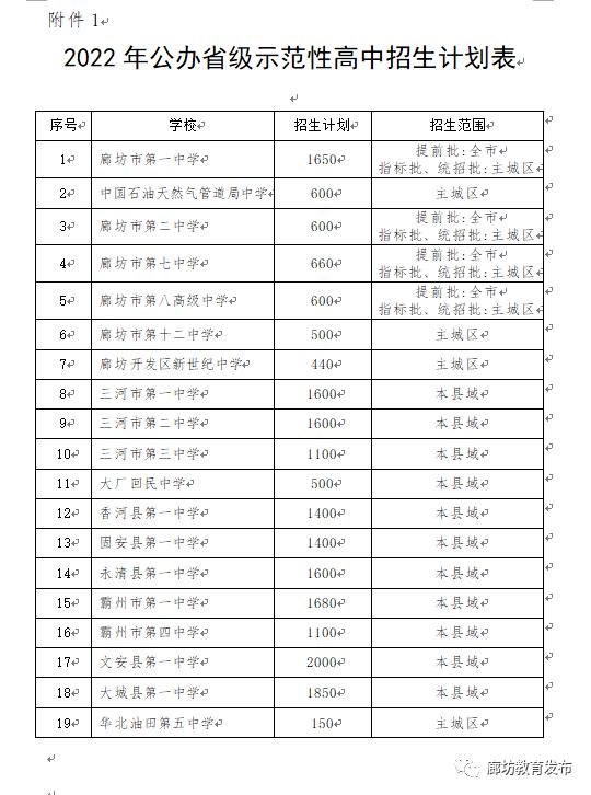 2022廊坊市高中招生计划,廊坊2023年普通高中招生计划数