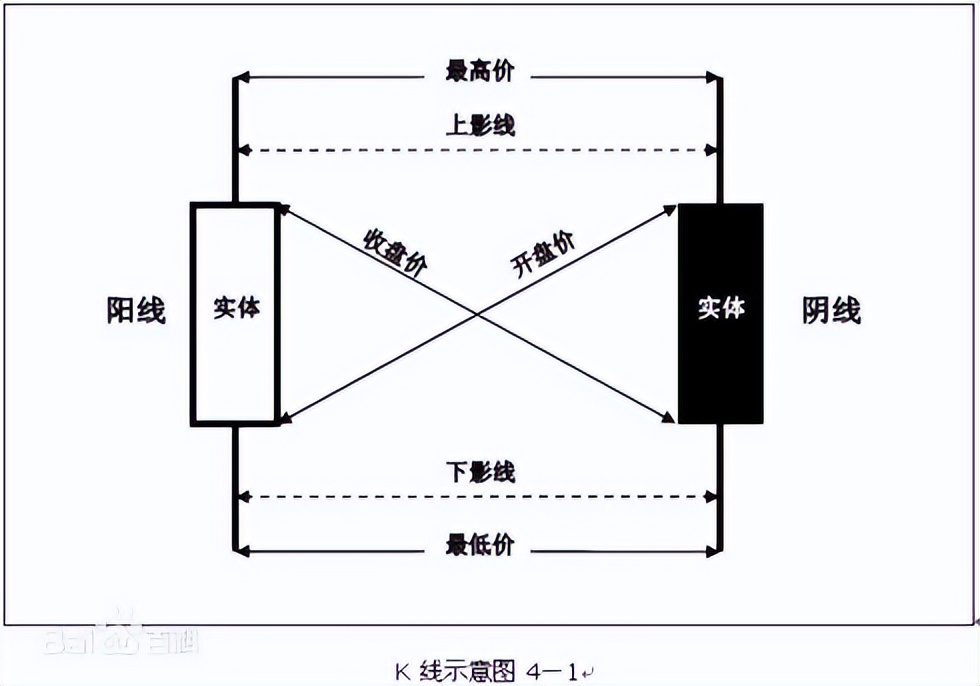 股票开线知识入门视频,股票k线缺口
