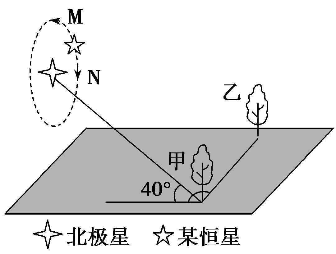 04地球的宇宙环境、演化历史与圈层结构-2023年高考地理一轮复习