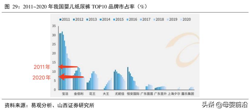 好奇纸尿裤为啥比帮宝适便宜,好奇纸尿裤退款