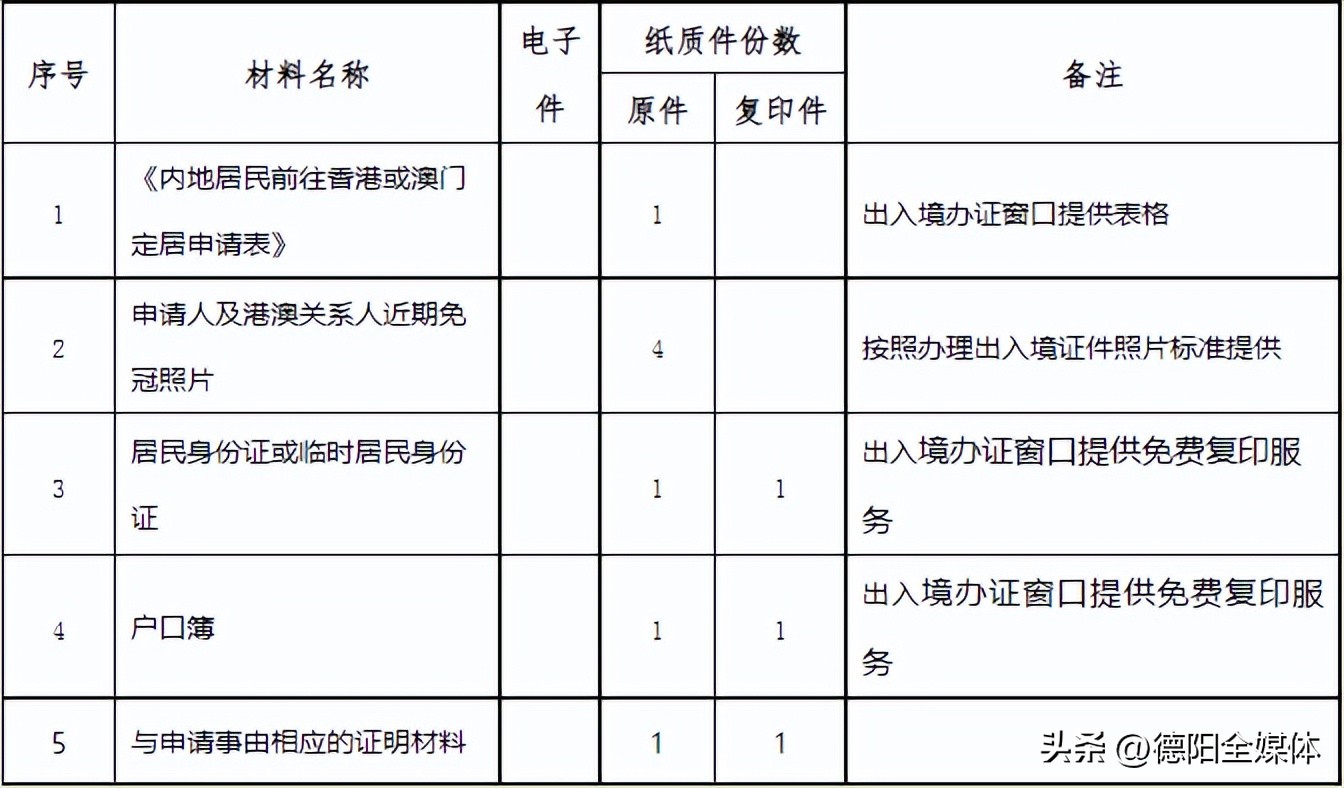 从成都坐动车去香港,顺德乘坐高铁去香港