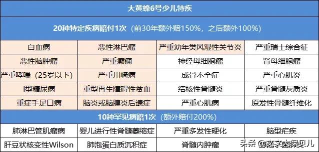 加量不加价持久留香,大黄蜂6号怎么选