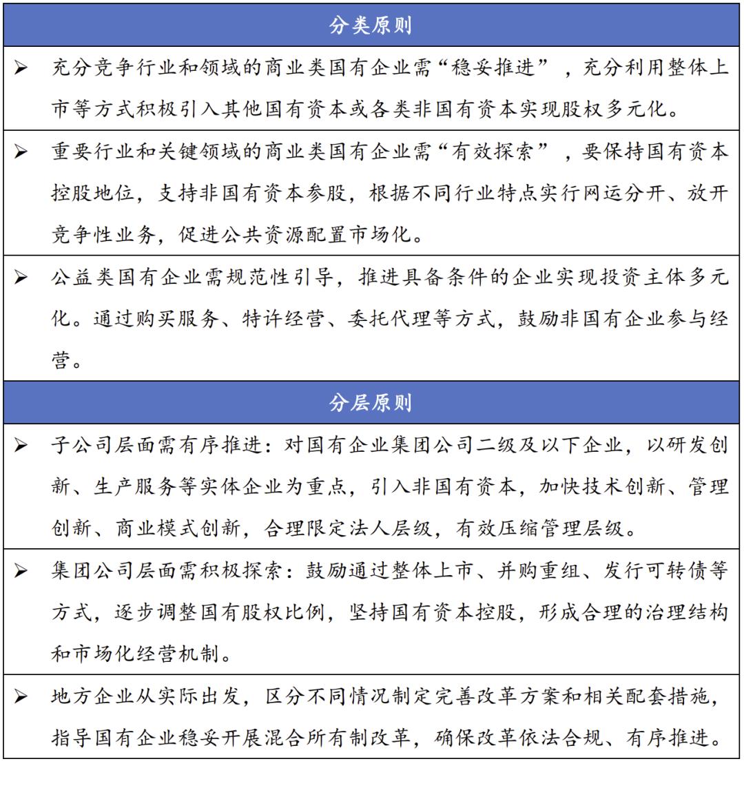 城投公司是混改吗,城投混改趋势