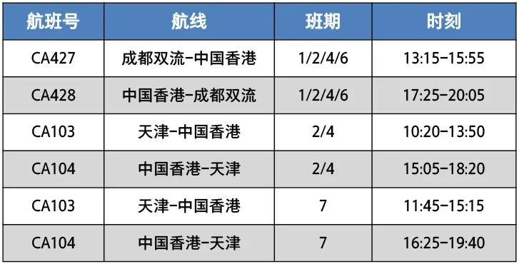 最新海外飞香港入境政策,入境香港的国际航班最新通知