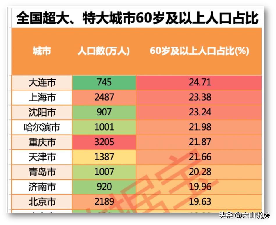 一线城市限购现松绑迹象,一线城市会放开郊区落户吗