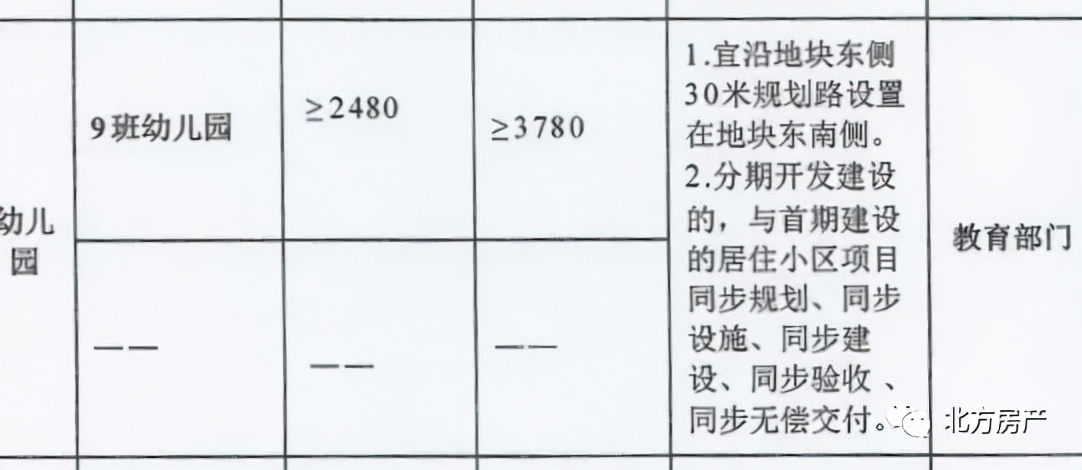 沈阳首轮集中供地收官,沈阳2022年首轮供地收官