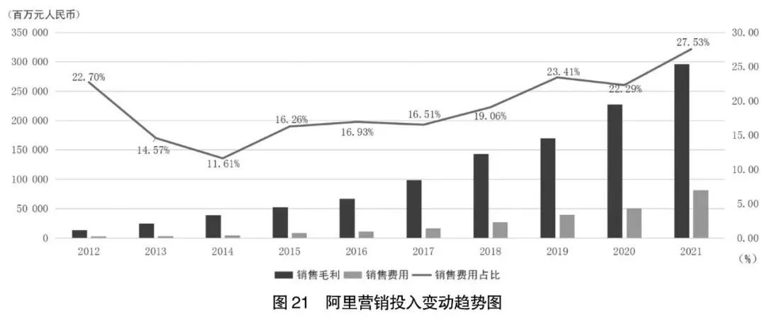 阿里京东拼多多分析报告,2022阿里京东拼多多营收